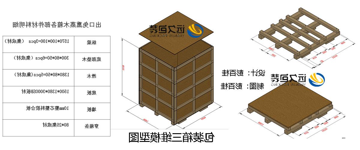 <a href='http://sk7.bangjielvxin.com'>买球平台</a>的设计需要考虑流通环境和经济性